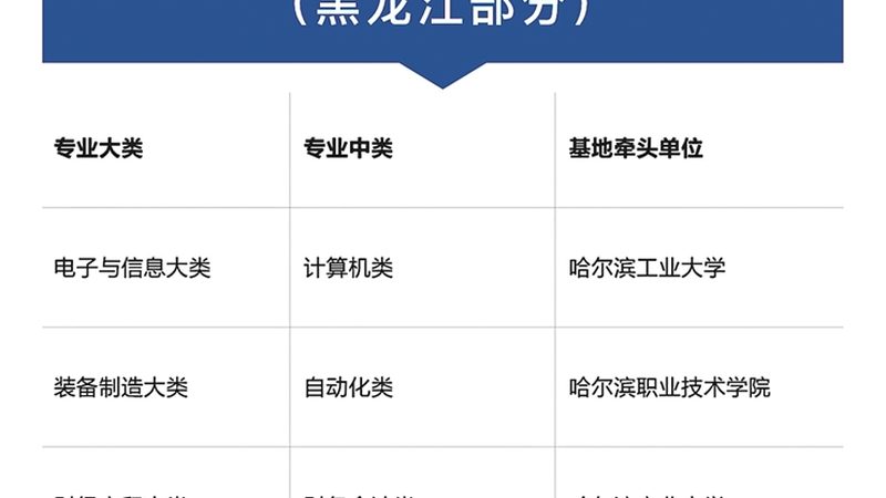 专科考研培训老师资质：揭秘背后的专业与责任